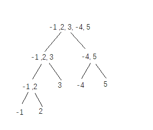 算法练习(12) - 判断单链表是否有环